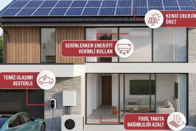 Üçay Mühendislik halka arzında talep toplama yarın başlıyor